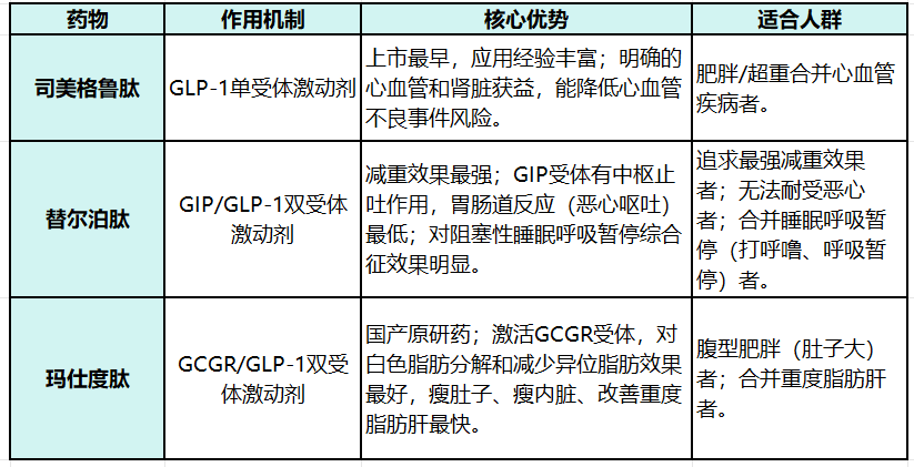 那些注射司美格鲁肽减重的人<strong></p>
<p>BITOP交易平台</strong>,后来怎样了?