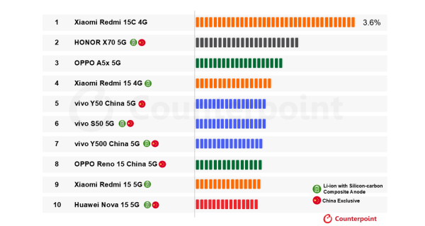 华为也加入了<strong></p>
<p>BTC-比特币交易平台</strong>？国产手机集体测试10000mAh电池