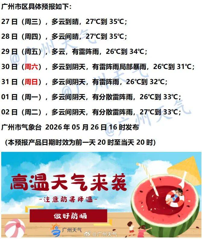 “根本不敢出门”！广州发高温健康风险预警<strong></p>
<p>以太坊交易平台</strong>，高风险区域在……