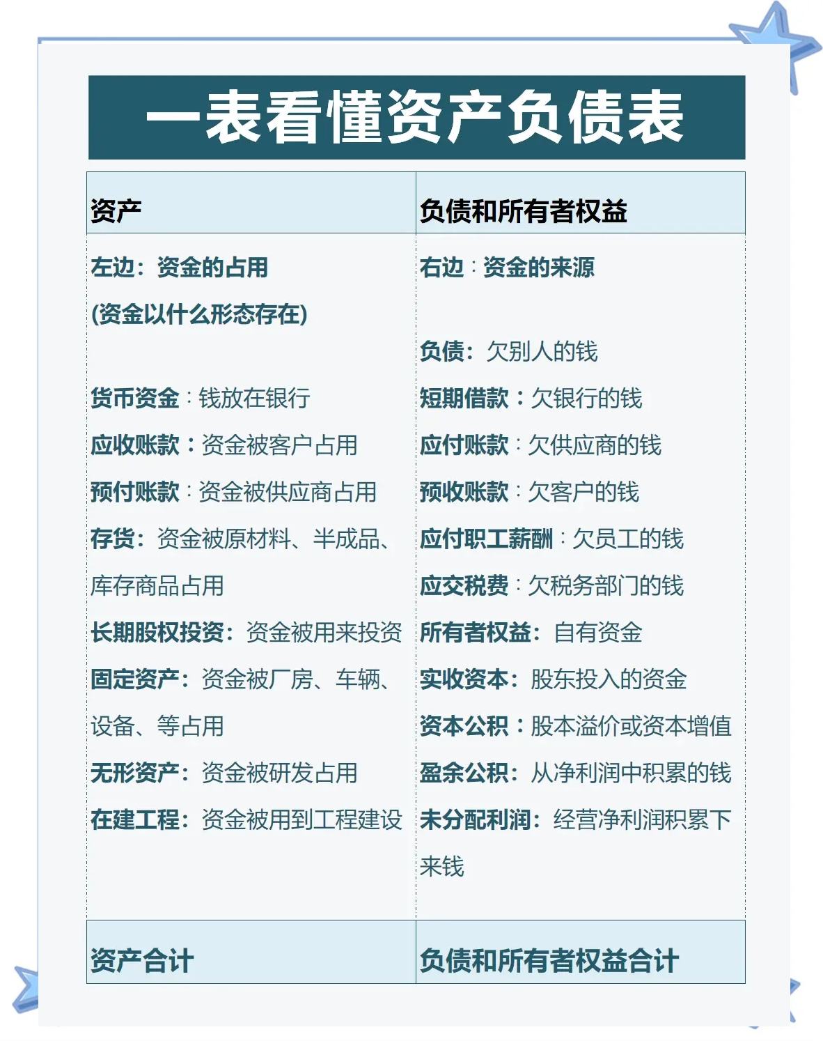 资产负债表货币资金(资产负债表货币资金和银行余额不一样)
