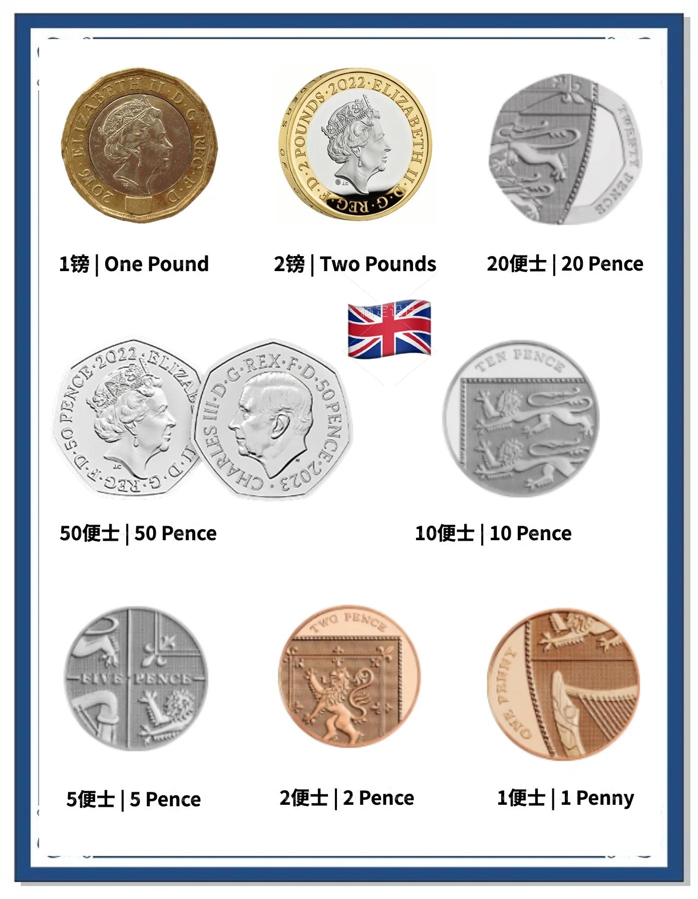 英国的货币单位(英国的货币单位是什么用英语怎么说)