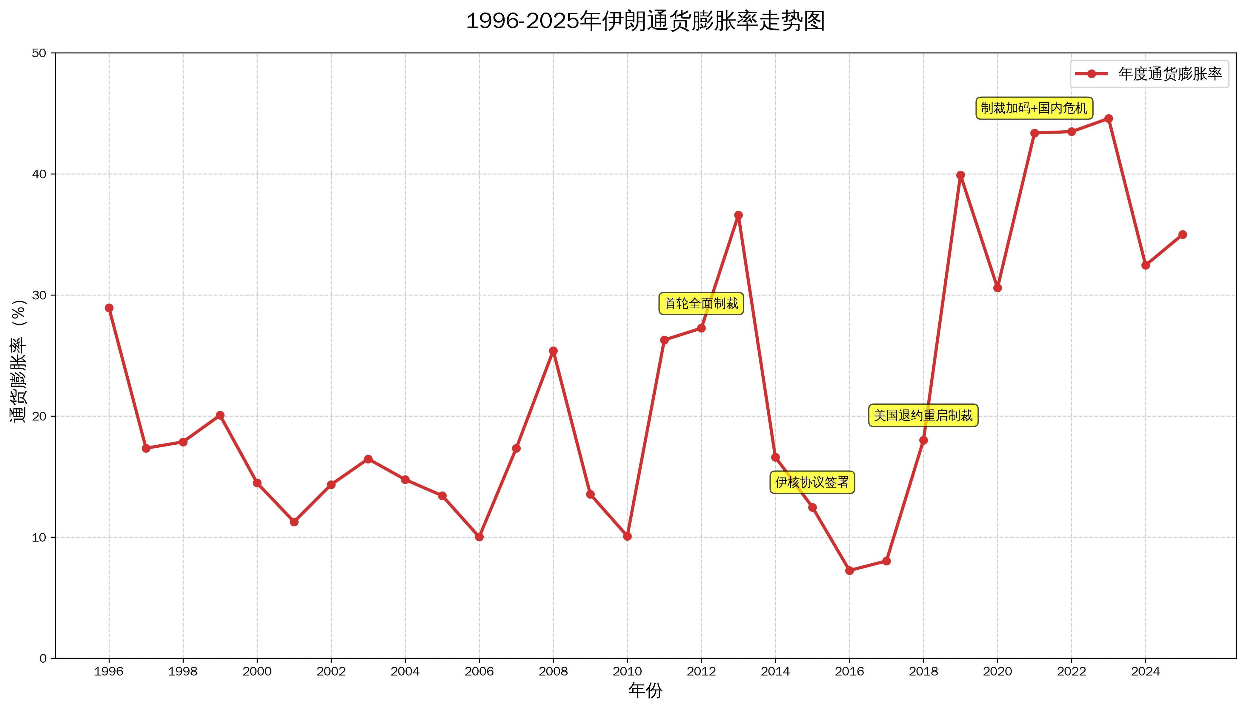 伊朗货币汇率(伊朗货币贬值走势图)