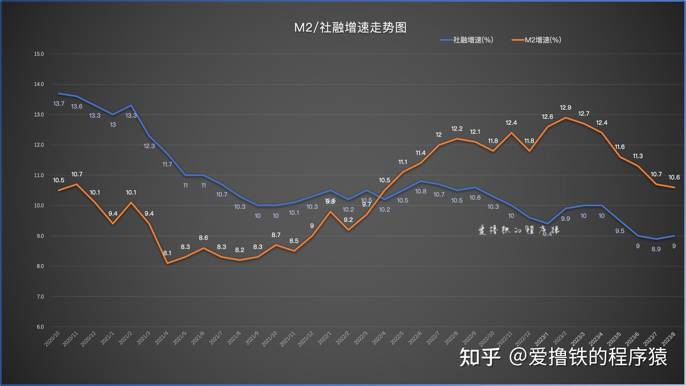 货币总量m2(货币总量乘以流通速度等于)