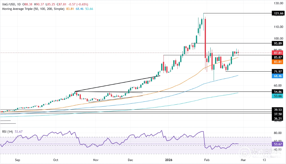 货币强弱指标(货币强弱指标包括)