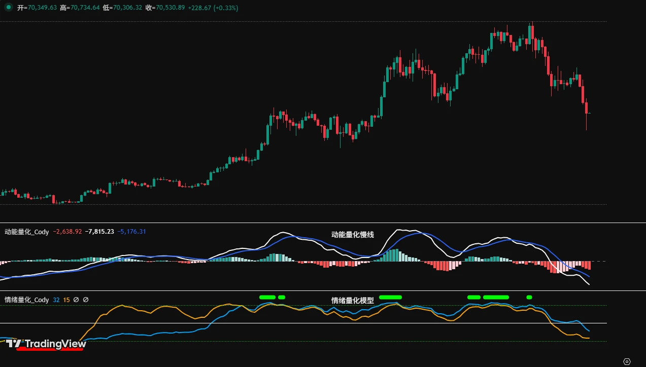 货币对指标(货币对强弱指标)