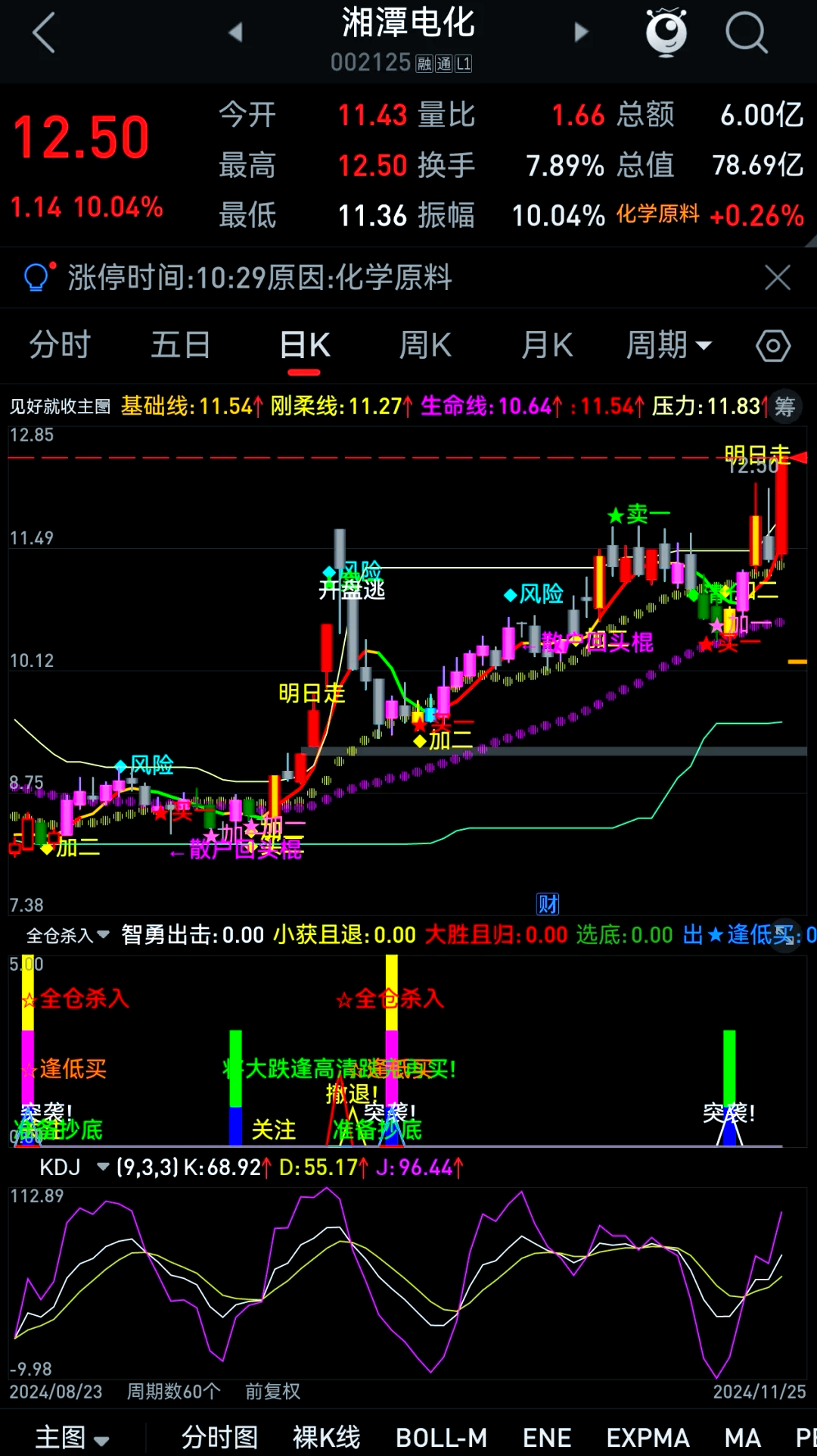 货币对指标(货币对强弱指标)