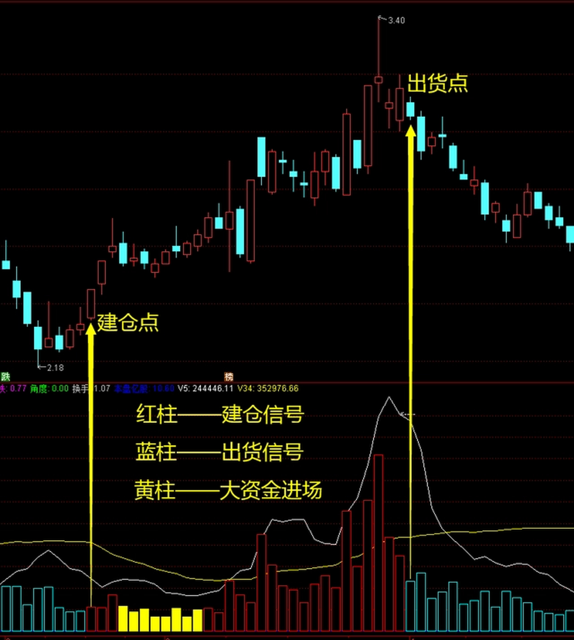 货币强弱指标(货币强弱算法的基础) 货币强弱指标(货币强弱算法的基础)