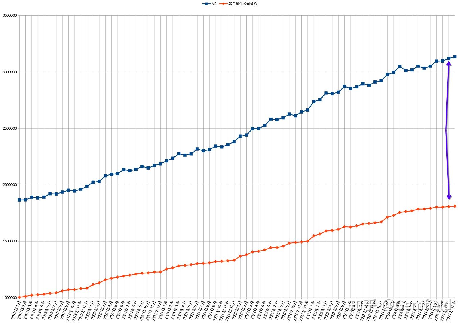 货币总量m2(货币总量增加意味着什么)